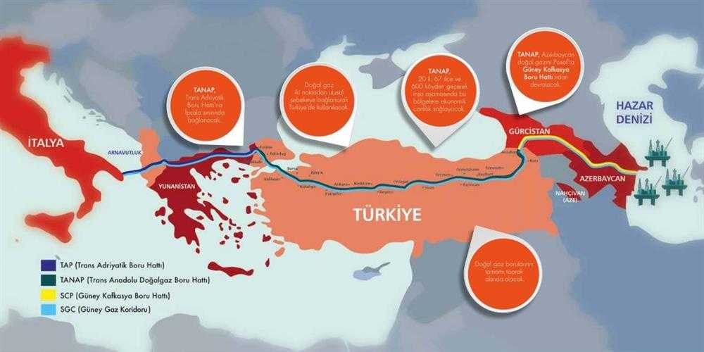 Türkiye’den 8 milyar dolarlık stratejik hamle