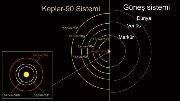 NASA Güneş Sistemi'nin ikizini buldu