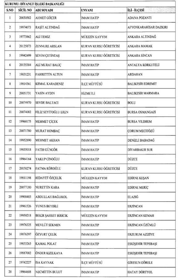 KHK ile göreve iade edilenlerin isim isim listesi
