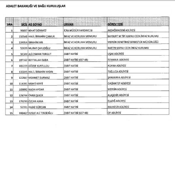 KHK ile göreve iade edilenlerin isim isim listesi