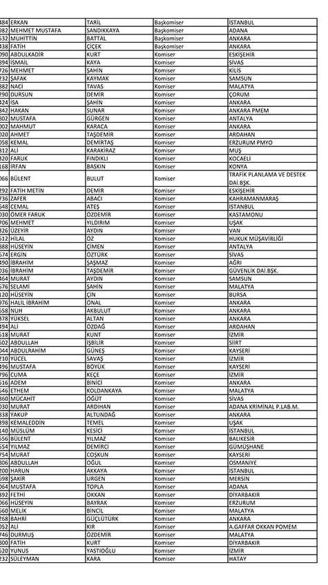Emniyet'te açığa alınan personelin tam listesi