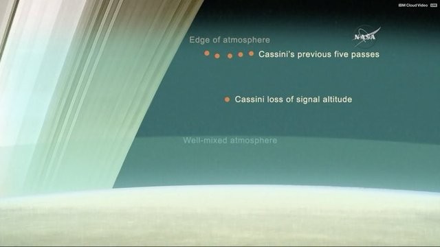 Cassini'ye veda!
