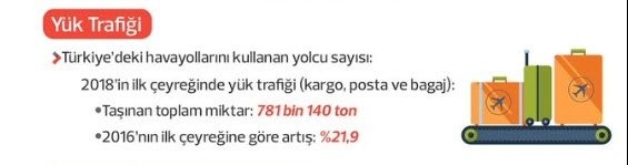 Türkiye sivil havacılıkta rekor üstüne rekor kırıyor! 