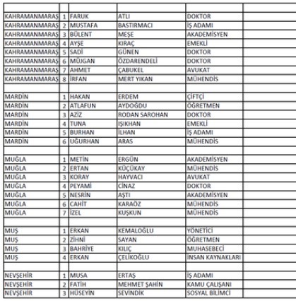 İYİ Parti'nin milletvekili aday listesi