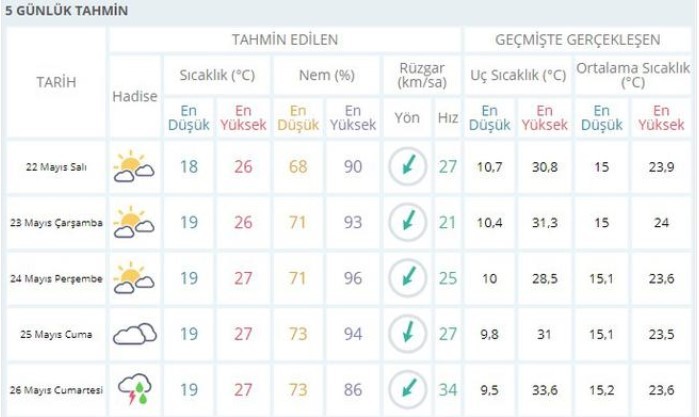 Meteoroloji'den İstanbul hava durumu