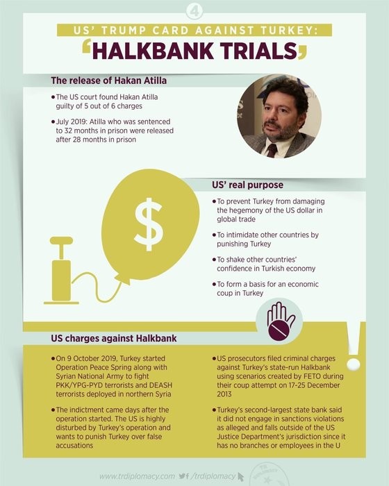 İşte ABD'nin Türkiye'ye şantaj için kullandığı Halkbank kumpası