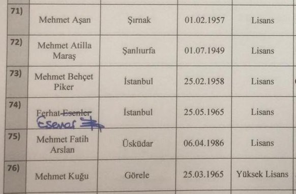 Davutoğlu'nun partisinde kurucu isimlerin tam listesi!