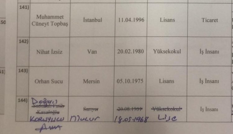 Davutoğlu'nun partisinde kurucu isimlerin tam listesi!