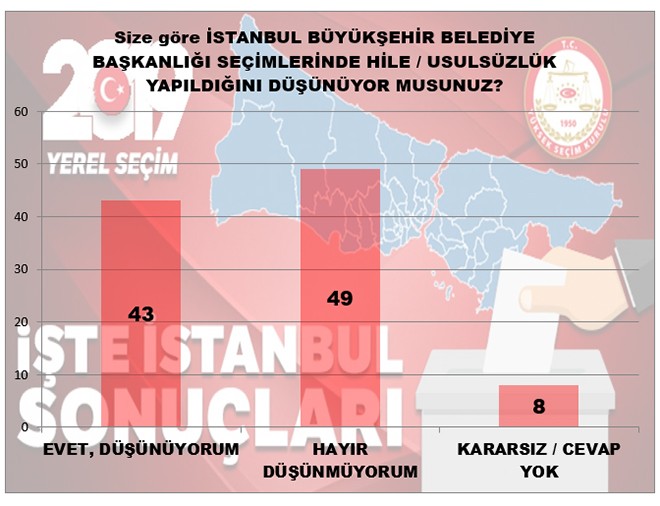 MAK anketlerine göre İstanbul'da son durum