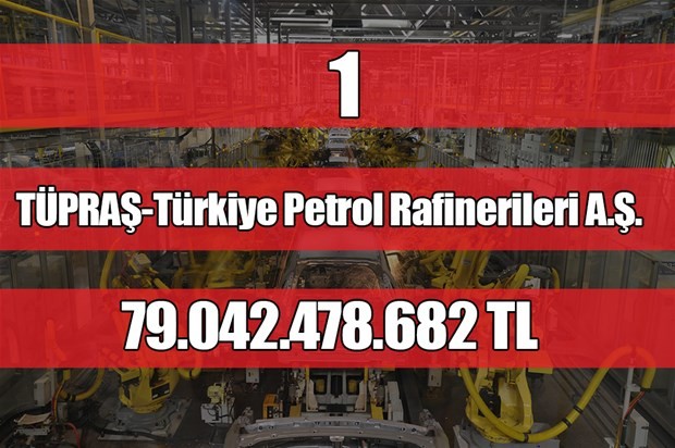 İşte Türkiye'nin en büyük sanayi kuruluşları