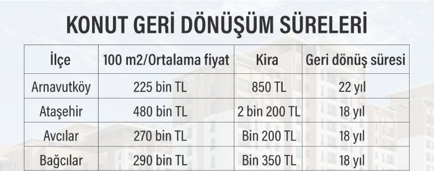 İşte İstanbul'da ucuz evler listesi! 