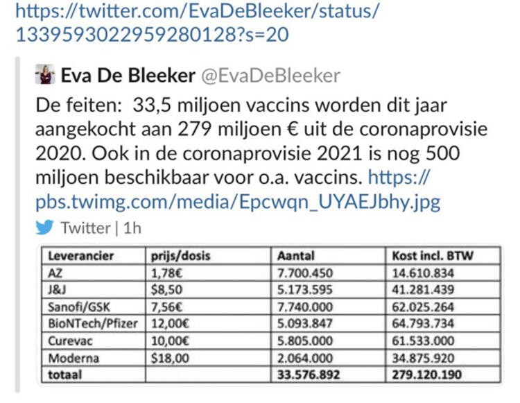  Belçikalı bakan aşı fiyatlarını yanlışlıkla paylaştı, skandal patladı!