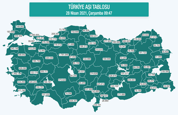 Türkiye toplam yapılan aşı sayısı 22 milyonu geçti!
