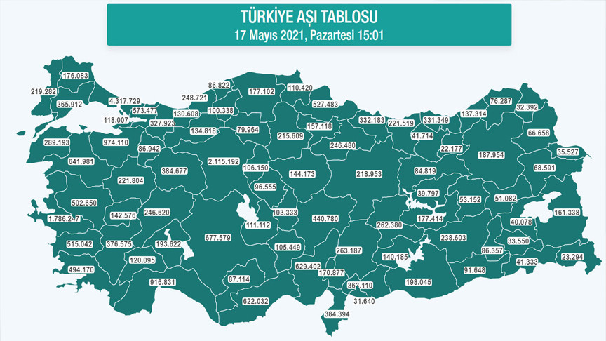 Türkiye'de kaç kişi korona virüs aşısı oldu?