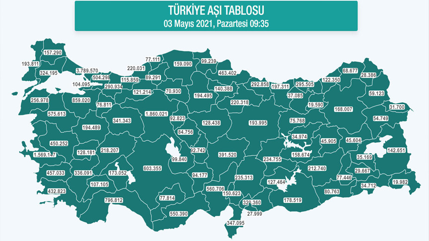 Türkiye'nin aşı haritası! Kaç kişi aşılandı?