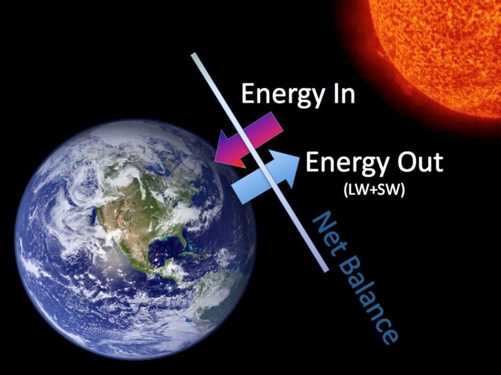 NASA'dan enerji dengesizliği uyarısı! Dünya iki kat radyasyon ve ısıyı hapsediyor