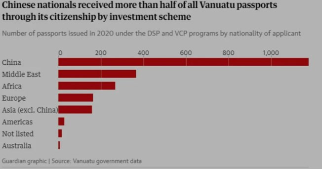 Dünyanın aranan suçluları Vanuatu'nun “altın pasaportu”yla paçayı nasıl kurtarıyor?