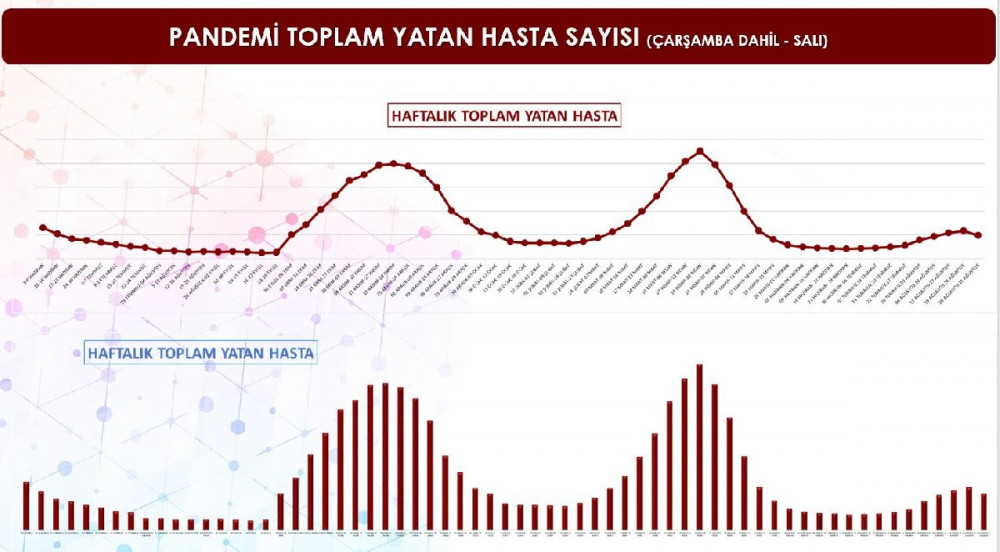 İlk kez paylaşıldı: İşte İstanbul'un ilçe ilçe aşılama oranları...