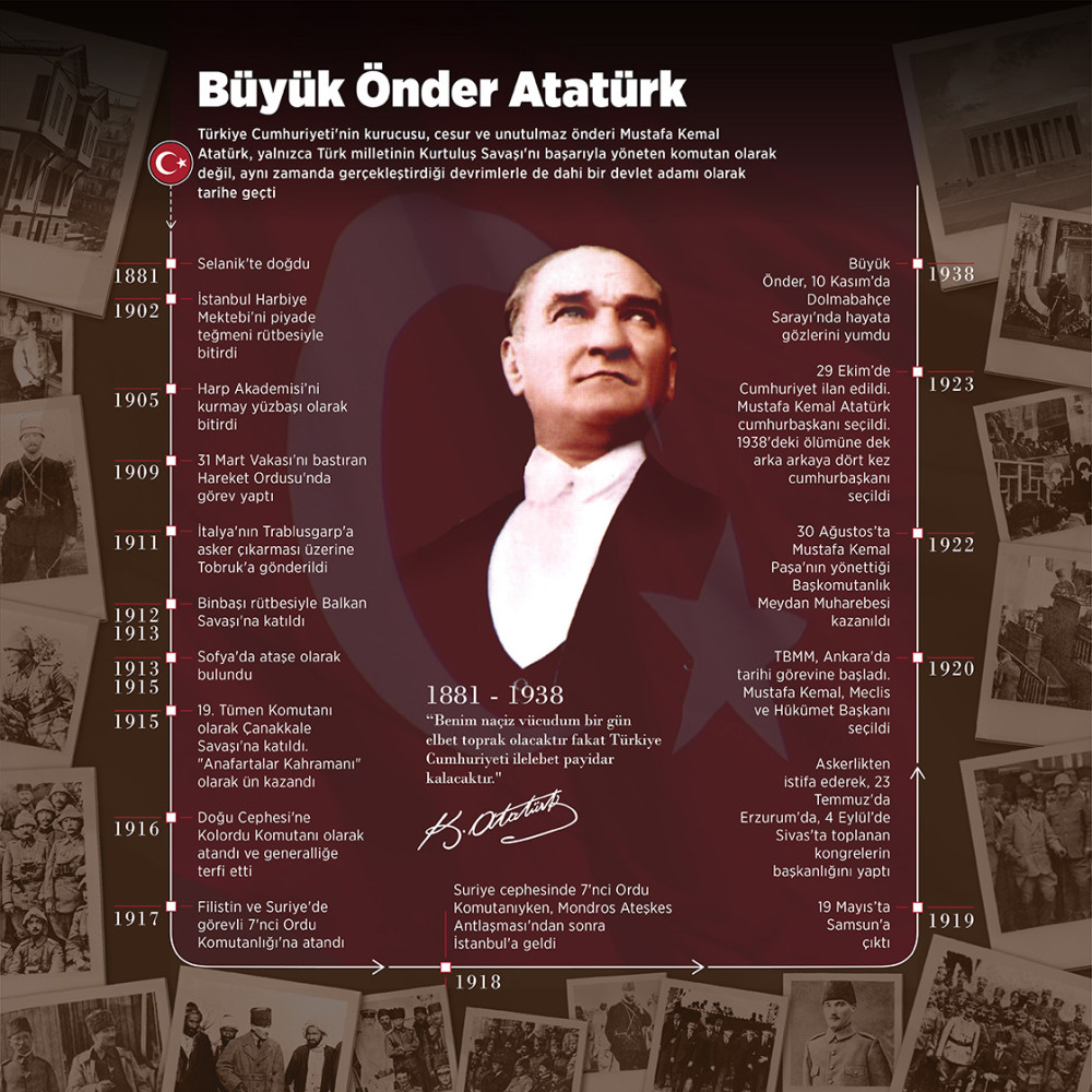 Büyük Önder'i saygı ve minnetle anıyoruz!