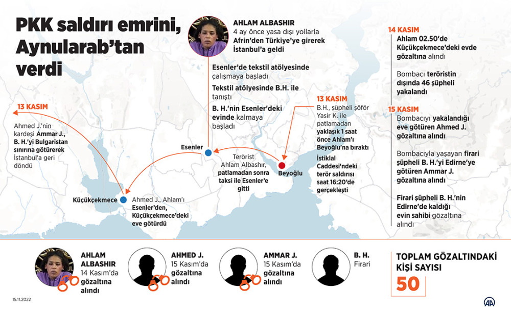 Taksim'deki terör saldırısının tüm detayları! PKK saldırı emrini, Aynularab'tan verdi...