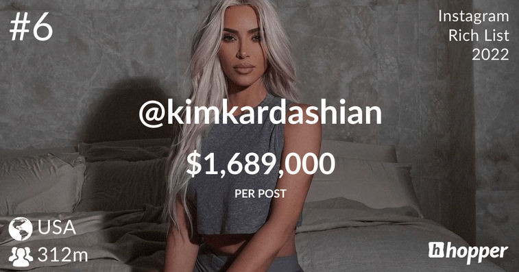 Instagram'ın zenginler listesi açıklandı: Bir paylaşımı 2.4 milyon dolar!