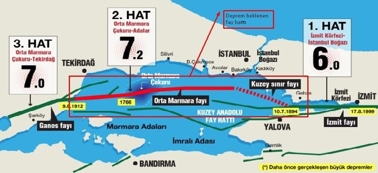 İstanbul diri fay hattı haritası: Bu ilçeler risk altında!