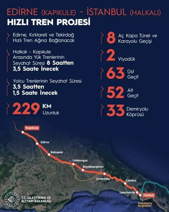 Bakan Uraloğlu, yeni hattın detaylarını paylaştı: Seyahat süresi 1.5 saate düşecek!