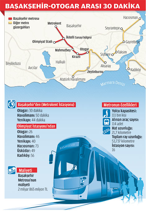 İstanbul'da metro geçecek 30 ilçe